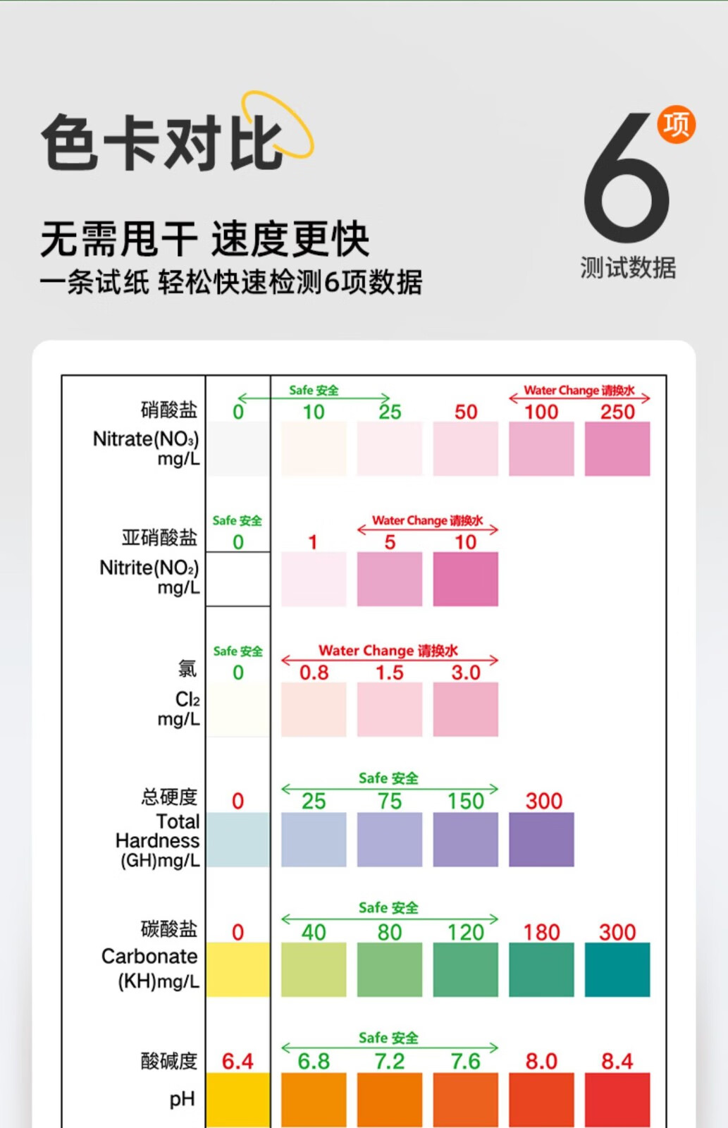 水族鱼缸水质检测试纸六合一硬度余氯亚硝酸盐测试酸碱值ph试剂 ac 6