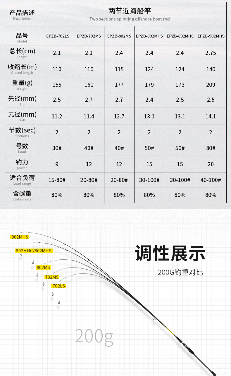 鱼竿调性是什么意思图片