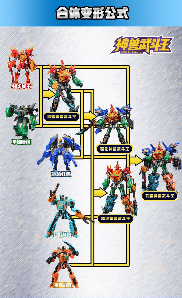 礼物钢铁飞龙3山海神兽录变形机器人儿童玩具恐龙金刚五合体男孩六三