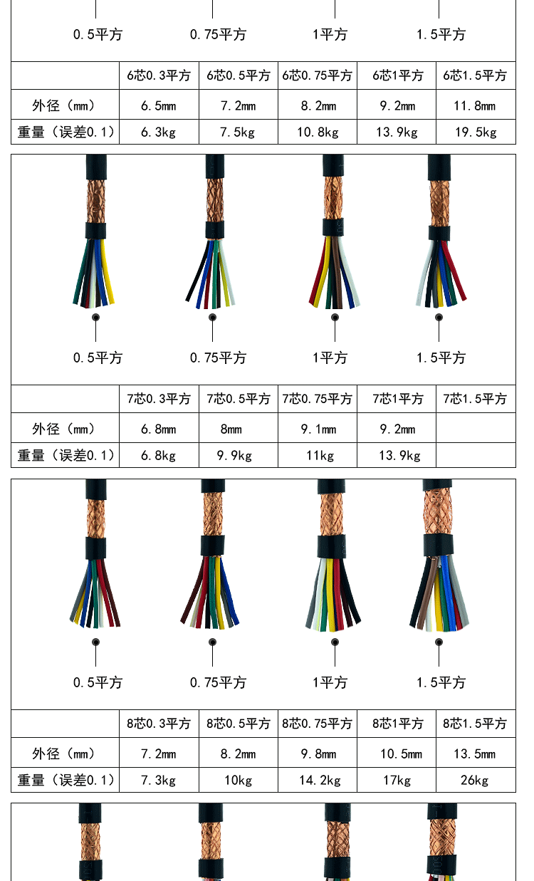 纯铜rvvp屏蔽线6芯7芯8芯10芯0.30.50.751/1.5/2.