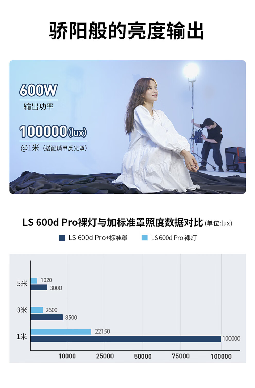 aputure爱图仕ls600dpro影视灯直播视频拍摄led补光灯外拍人像600w