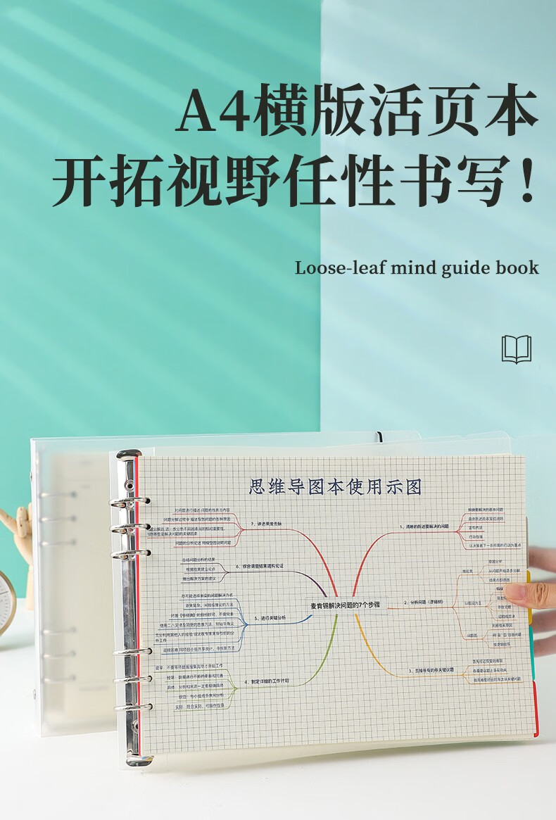 康奈爾思維導圖本子a4紙可拆卸高效課堂空白網格本學習計劃考研錯題本