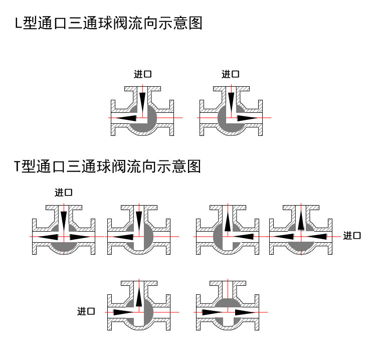 三通阀门开关简图图片