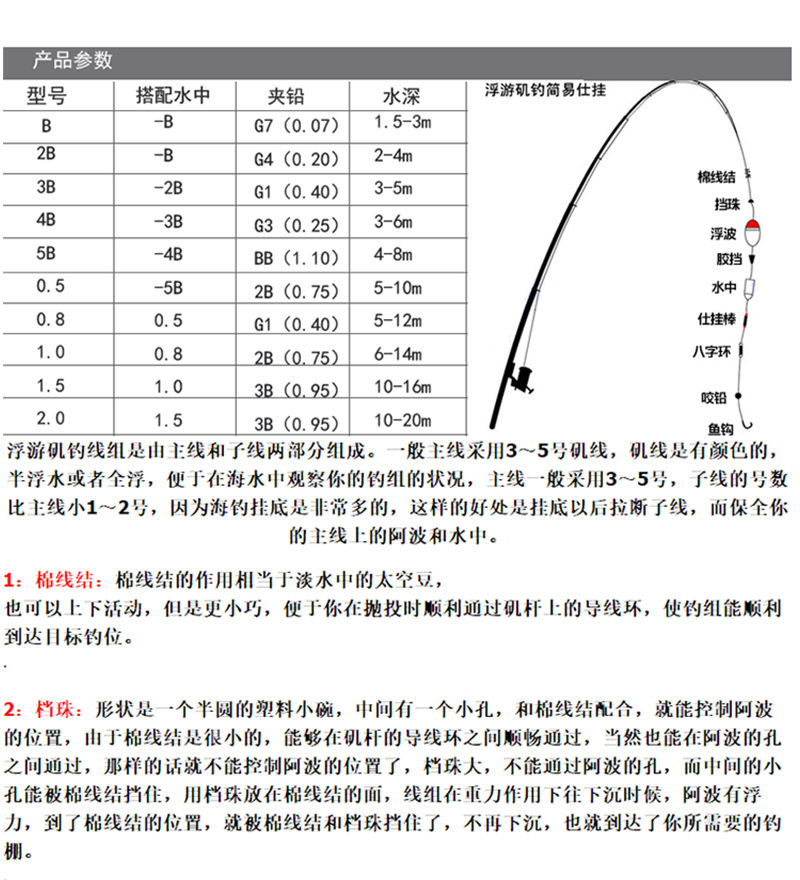 浮漂线组搭配公式图片