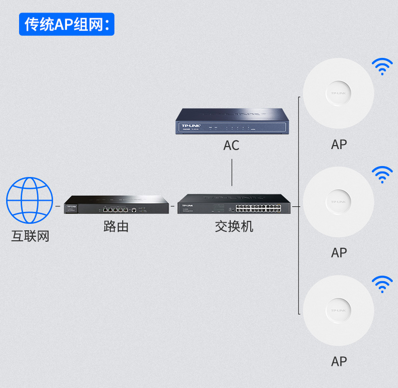 tplink普联1900m双频千兆无线吸顶式aptlap1907gcpoedc易展版