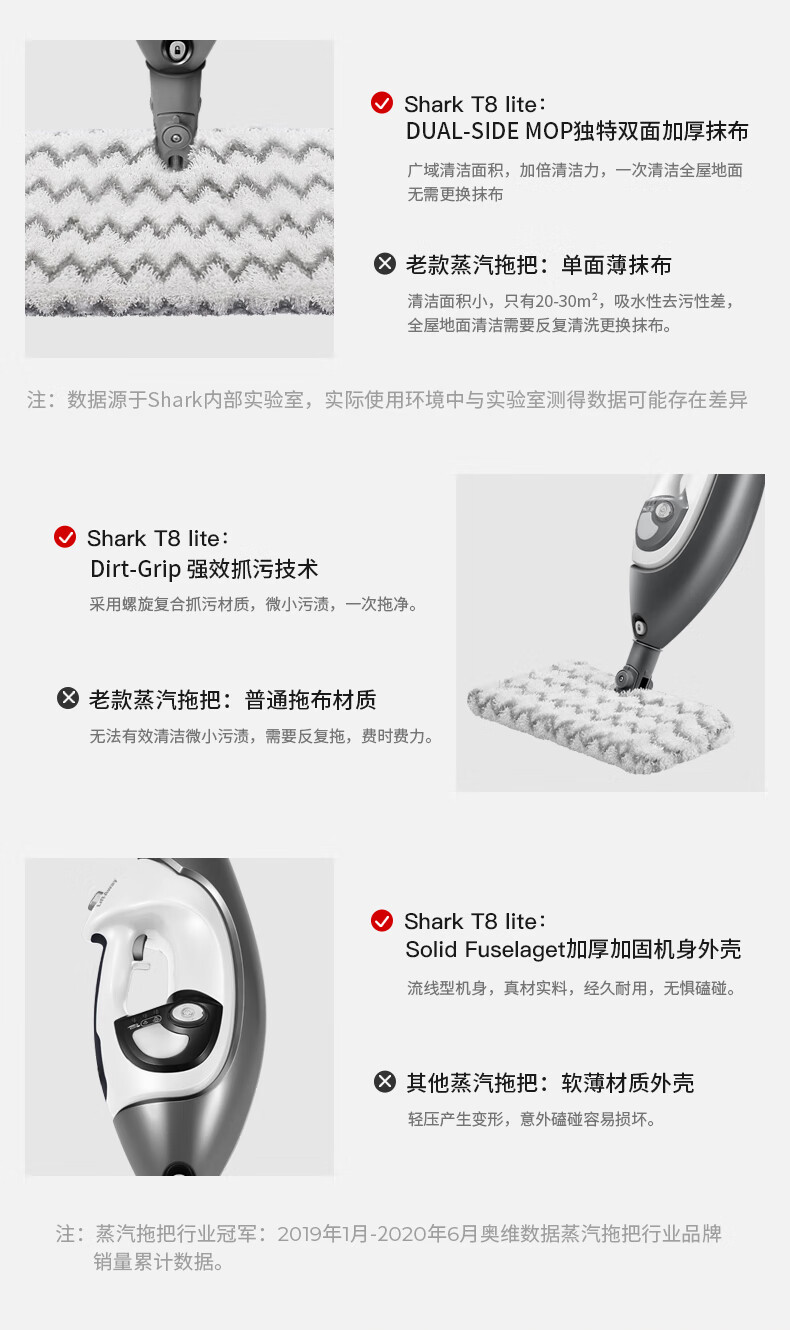 38061-Shark鲨客蒸汽拖把手持家用擦地拖地高温除菌多功能电动手持清洁机蒸汽干湿两用清洁机T8 Lite 蒸汽拖把T8 Lite-详情图