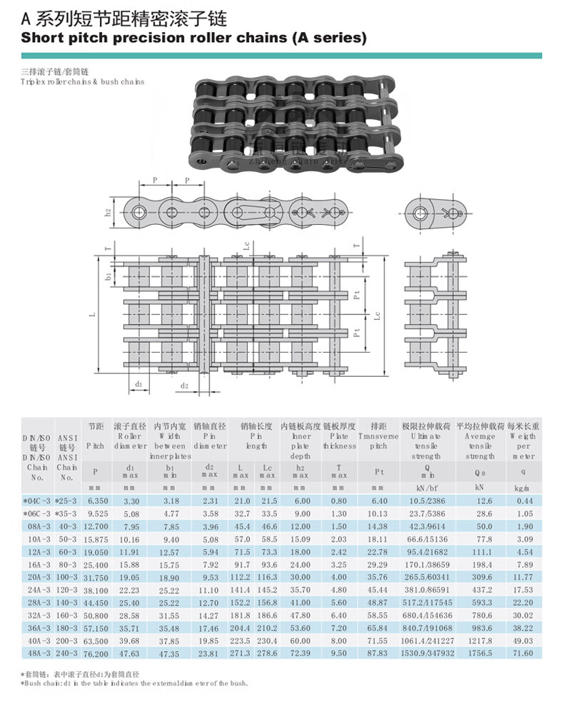 工業鏈條08b10a12a16a20a24a28a32a傳動配件單排雙排三排滾子鏈 24a-2