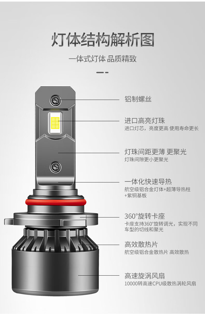 汽车led灯安装步骤图解图片