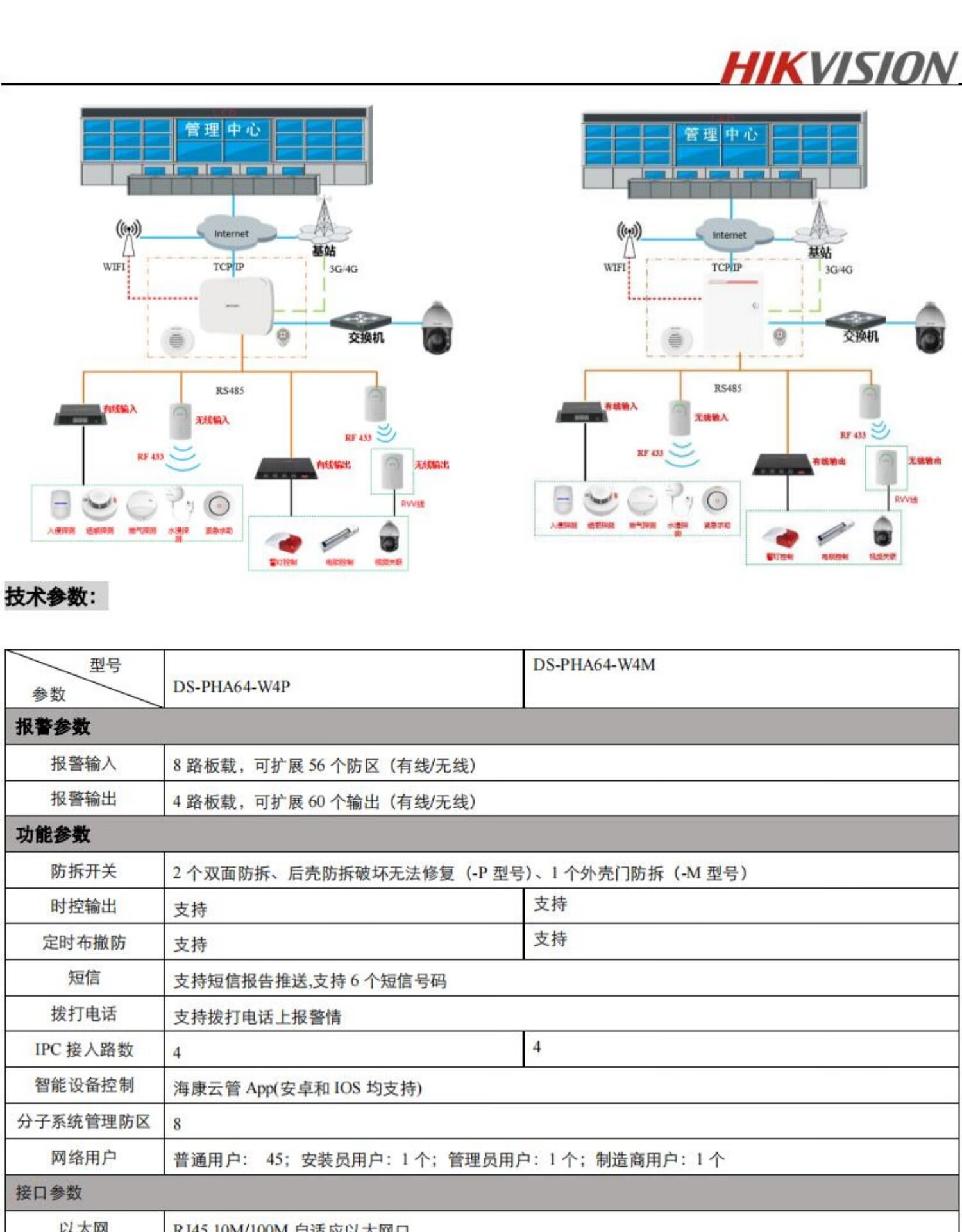 海康·威视原装w4m视频混合报警主机8防区app分线网络防盗报警主机