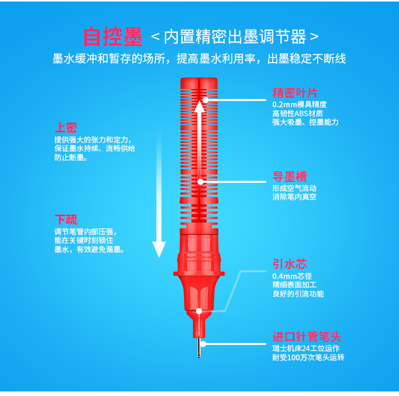 直液笔调节器原理图片