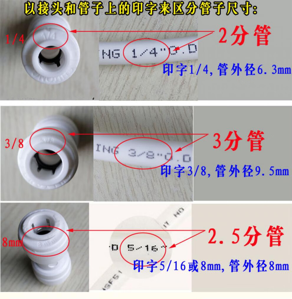  凈水器水管2分3分4分區(qū)別_凈水器2分管和3分管外徑是多少mm