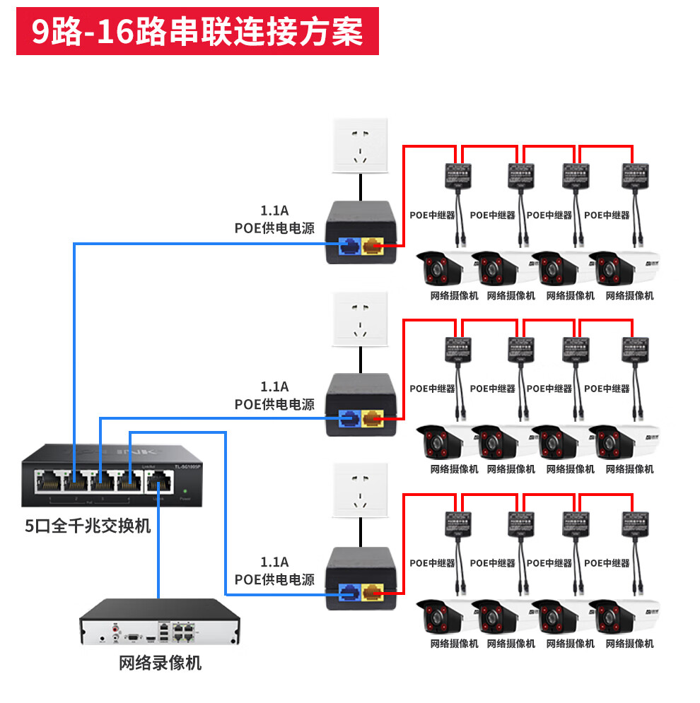 安保力科 串联poe供电交换机级联中继器一分二网络监控分线器一线通