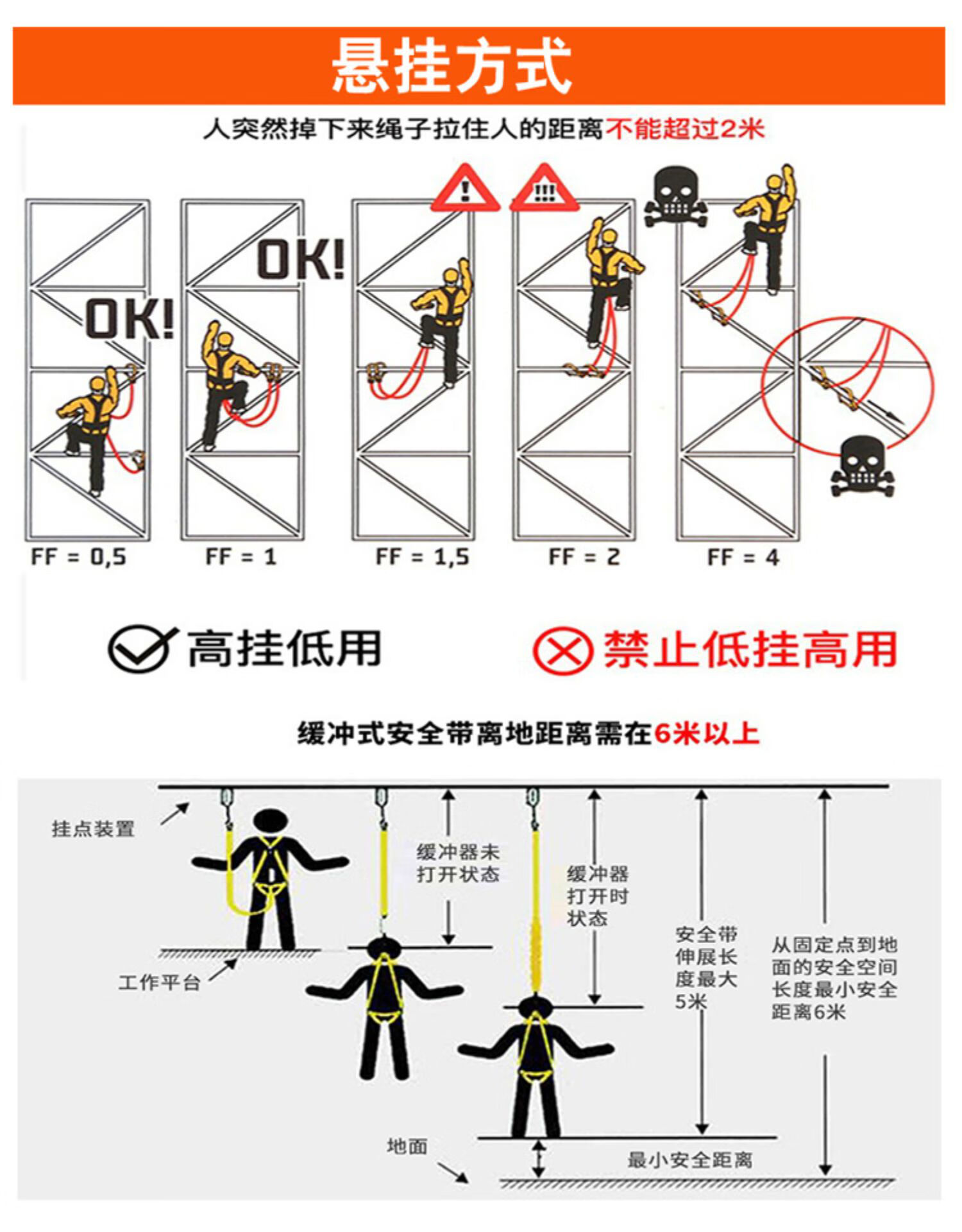 全身五点式双挂钩安全带高空作业安全带耐磨装安全绳户外防坠落国标双