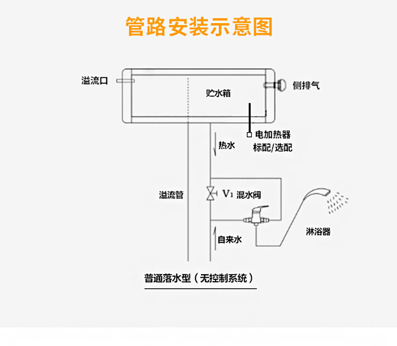 桑乐太阳能结构示意图图片