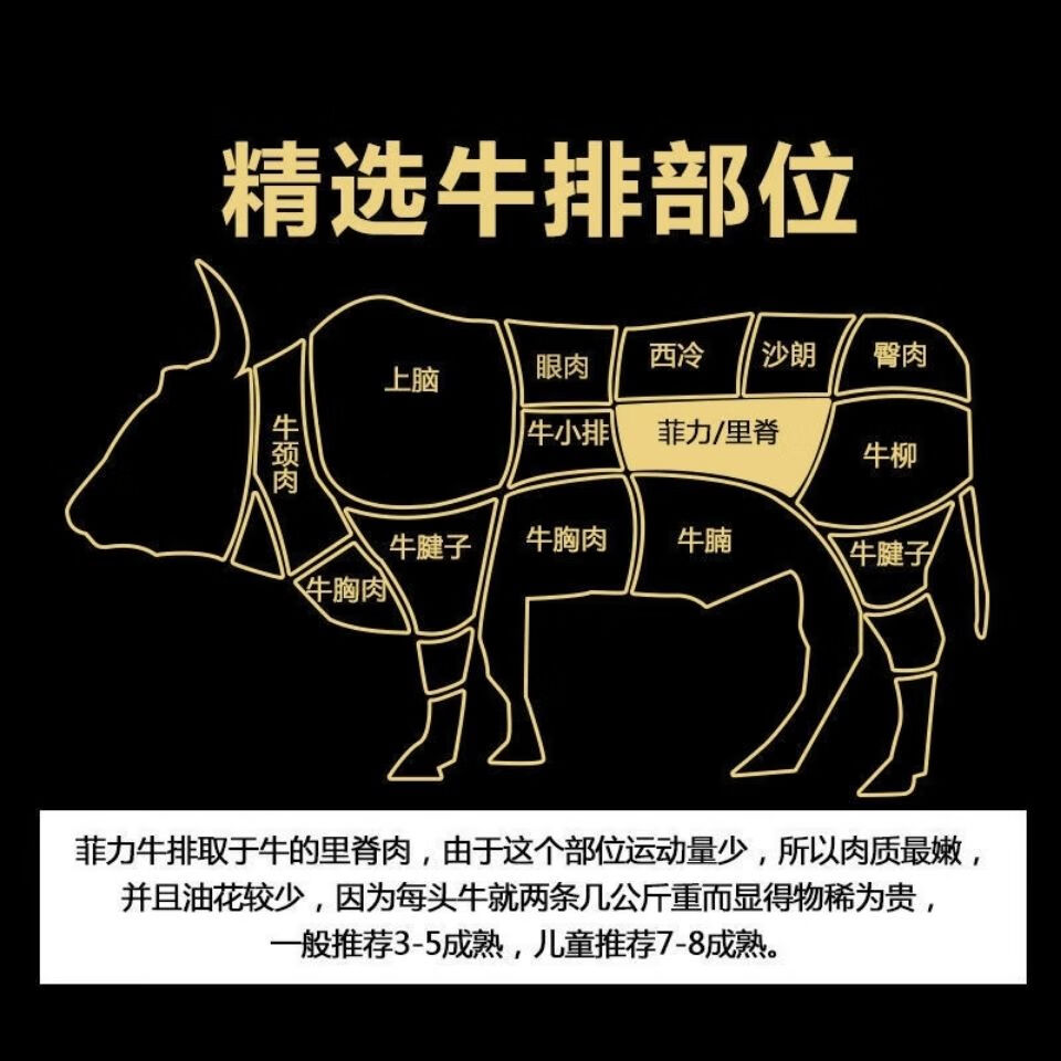 原切牛里脊新鲜整根牛里脊烧烤整切新鲜整切小里脊5斤装