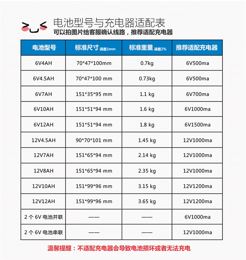 北汽eu300电池参数图片