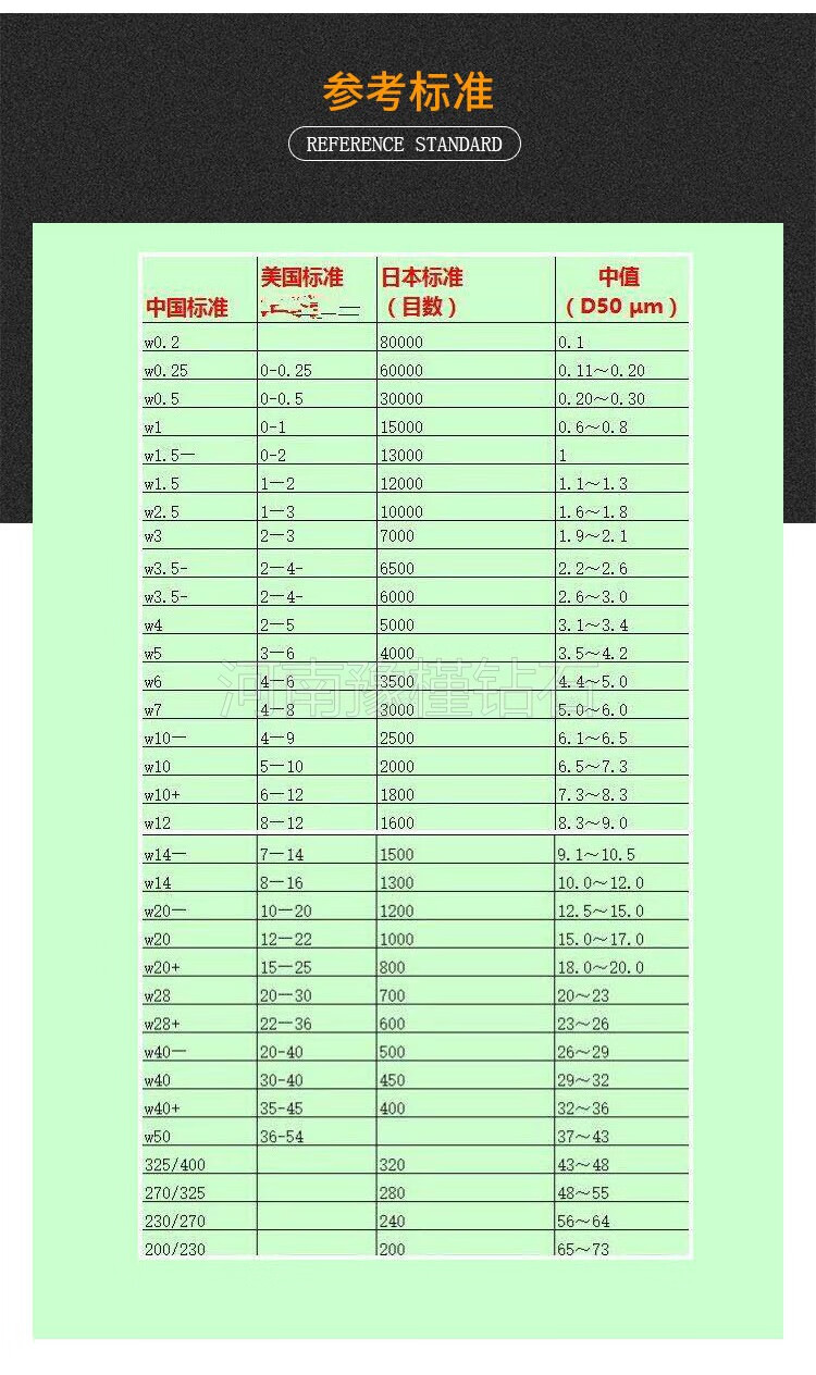 玉石抛光粉 高强纯度金刚石微粉玉石合金属不锈钢钨钢模具研磨镜面