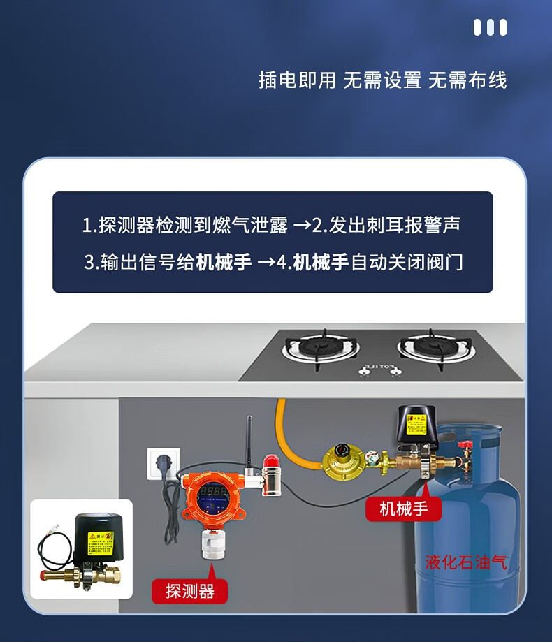 煤气罐的开关使用图解图片