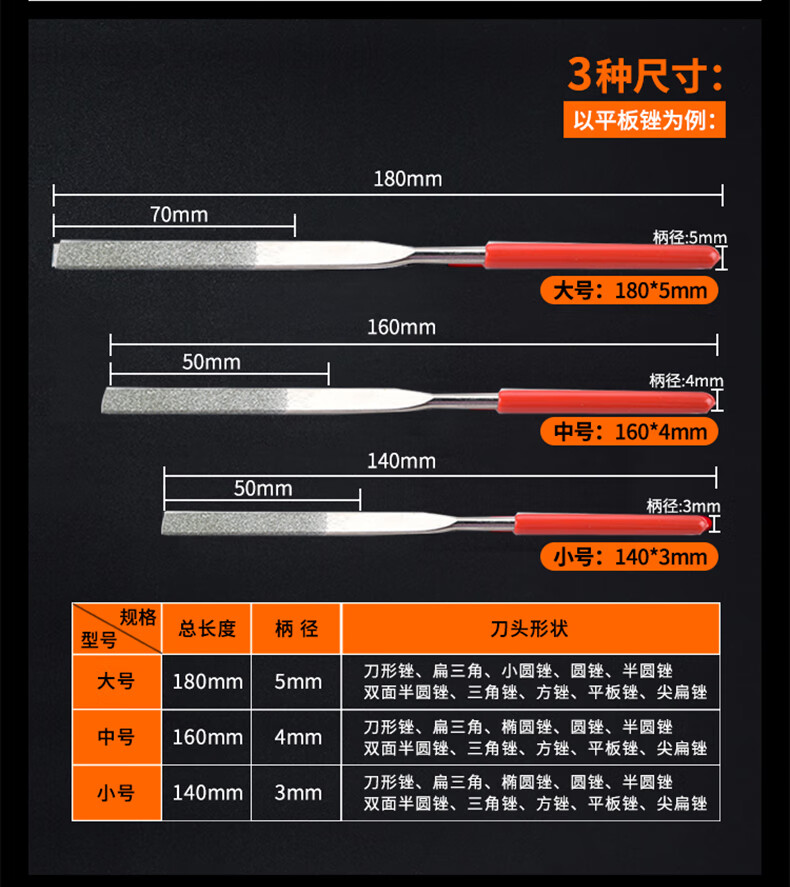 锉刀各部分名称图解图片