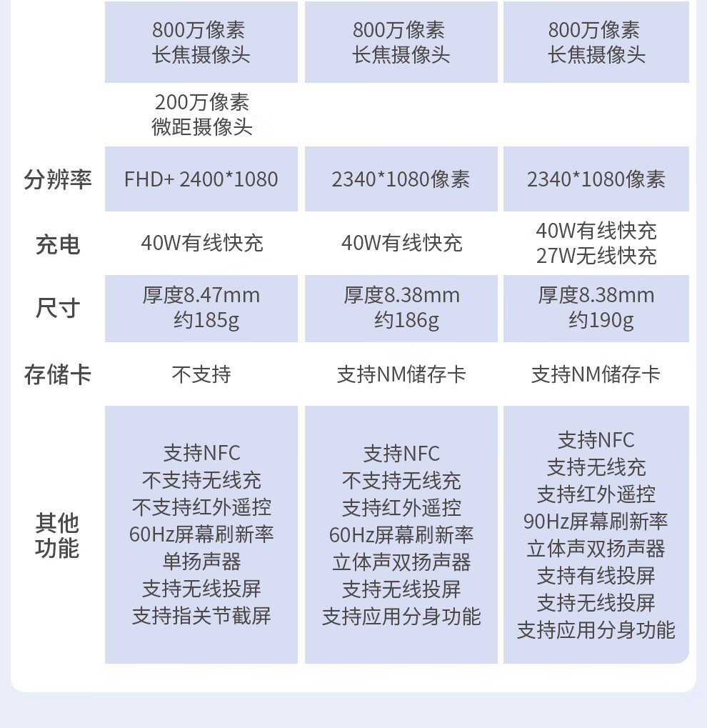 荣耀30 荣耀30pro 5g手机 华为麒麟芯片 支持升级鸿蒙harmonyos系统