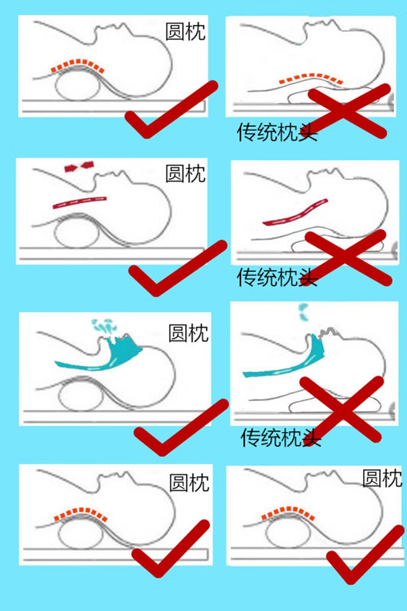 颈椎枕头正确枕法图片