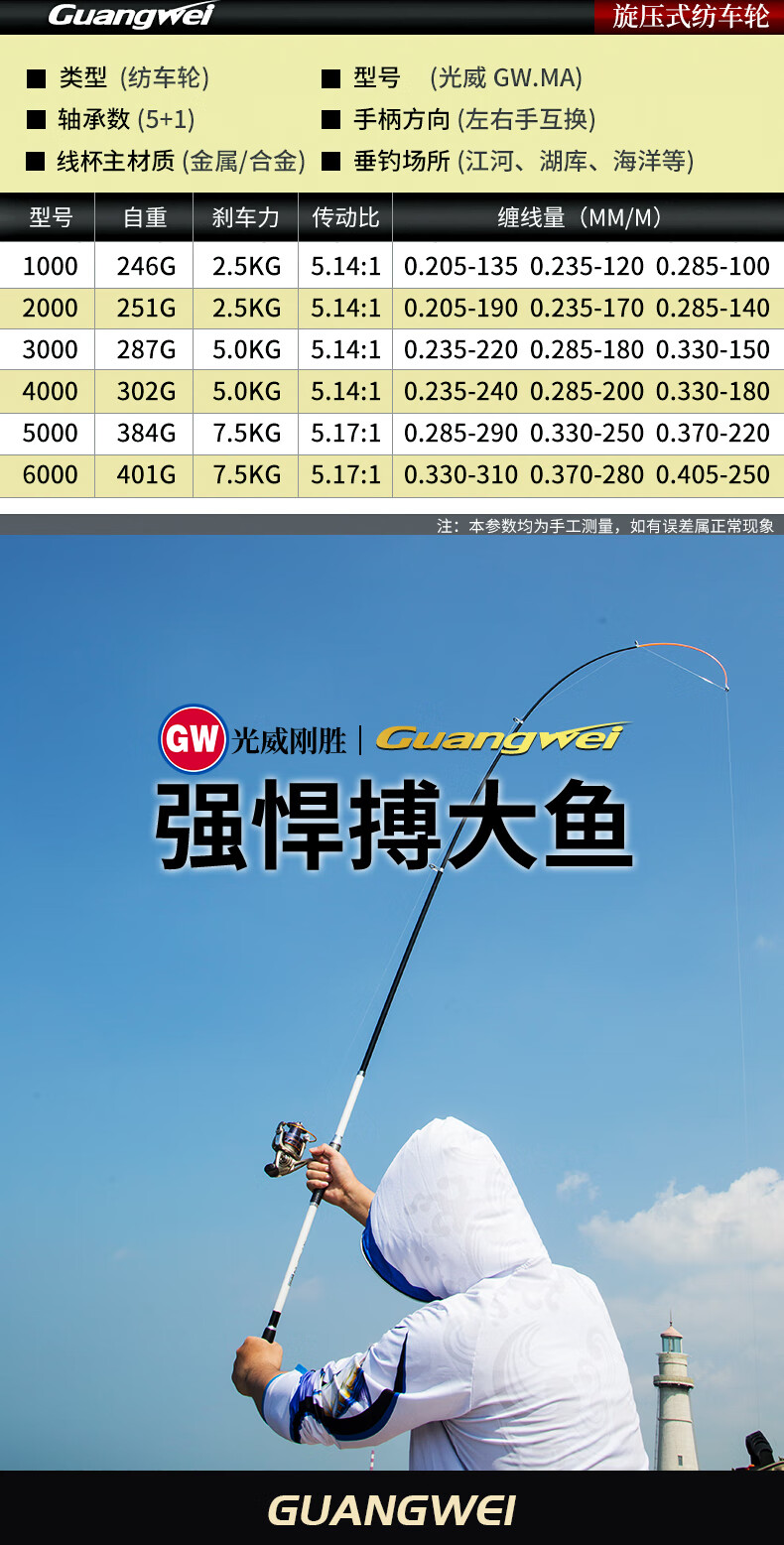 光威海竿套装3.6米远投竿碳素硬海杆2.4 2.7米抛竿海钓鱼竿渔具 4.
