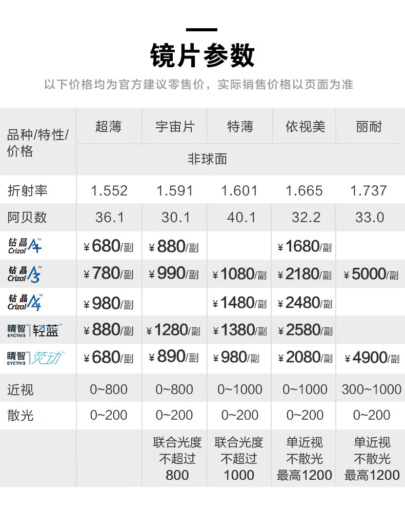 法国依视路镜片价目表图片