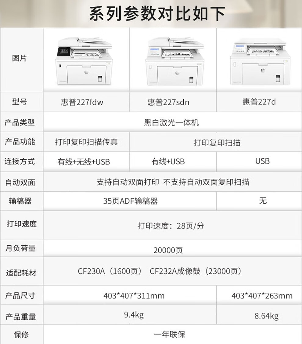 惠普hp227fdw黑白激光a4打印机一体机复印扫描传真多功能无线网络wifi