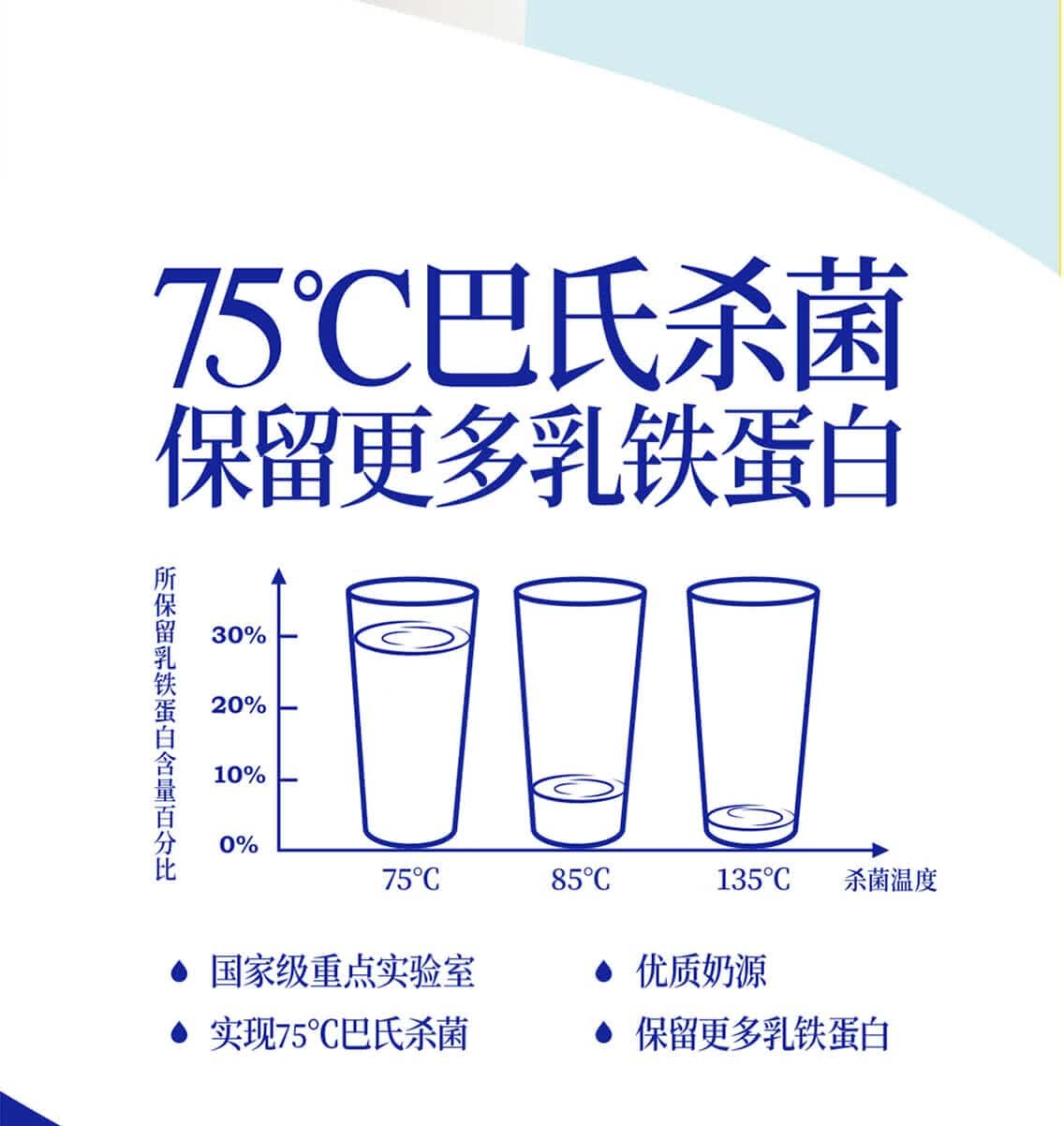 成都定期购光明随心订优倍高品质鲜牛奶新鲜屋500ml早餐奶低温冷链