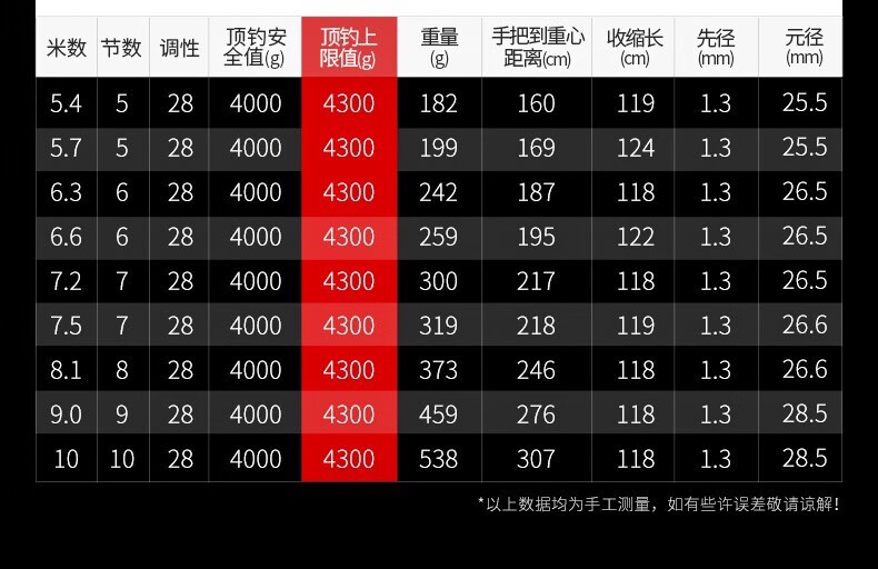 索凯迪(suokaidi)武汉天元邓刚千川鲤五代碳素鱼竿官方超轻硬鲢鳙通杀