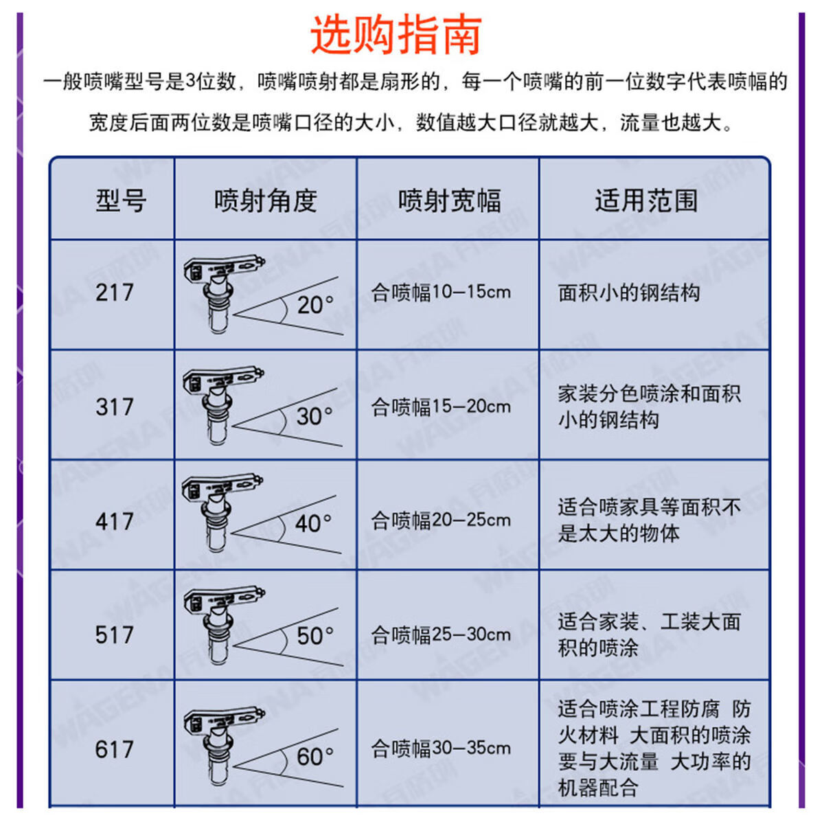 喷涂机配件无气喷涂机喷嘴雾化喷头喷漆机喷嘴座鸭嘴帽517喷嘴 517