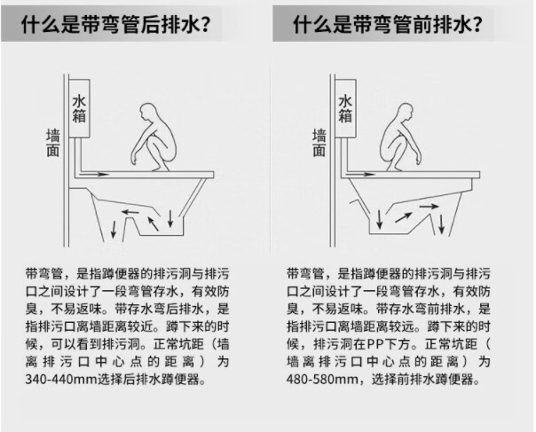 蹲便器的正确蹲法正反图片