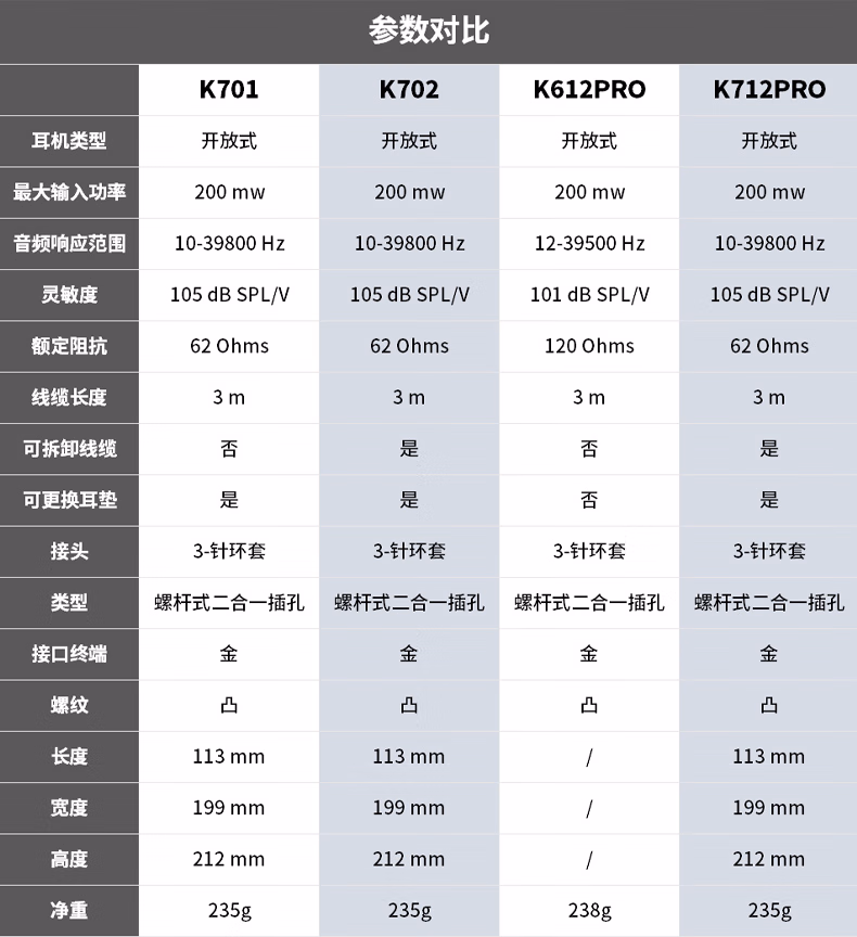 AKG headphones comparison