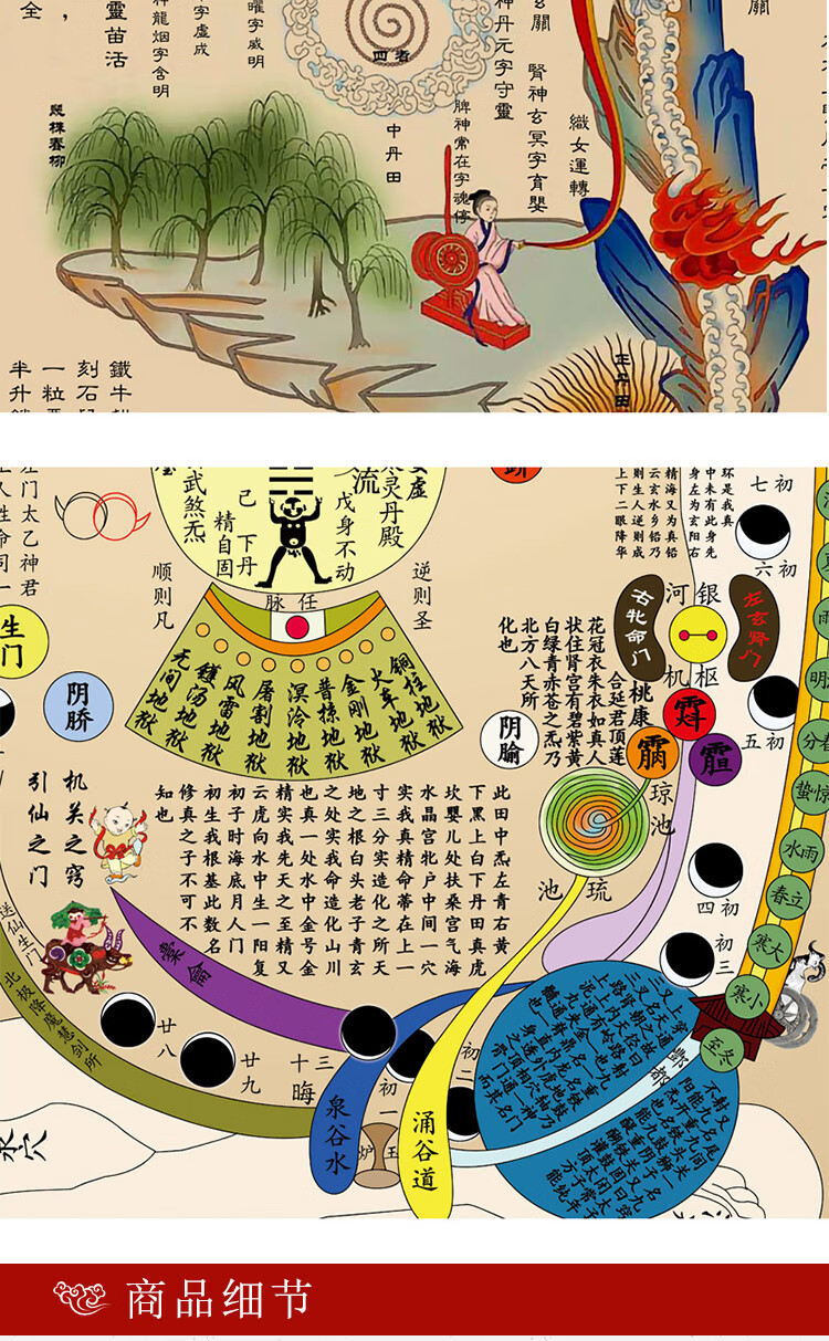 黄帝内景图挂画道家养生心性图八卦卷轴内经图b卡其色定制8030厘米