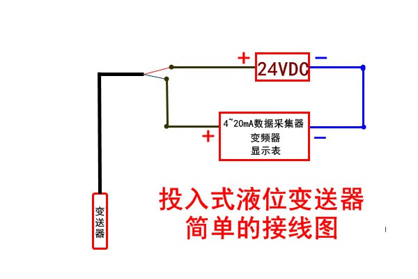 水位显示仪表消防水箱液位计投入式水池水位高低控制器液位变送器4