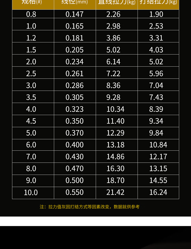 杰米仕鱼线主线子线套装二合一子母线组合钓鱼线斑点隐形进口原丝尼龙