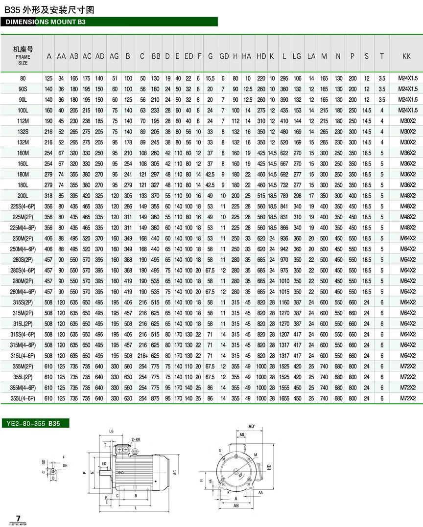 电动机价格表及图片图片