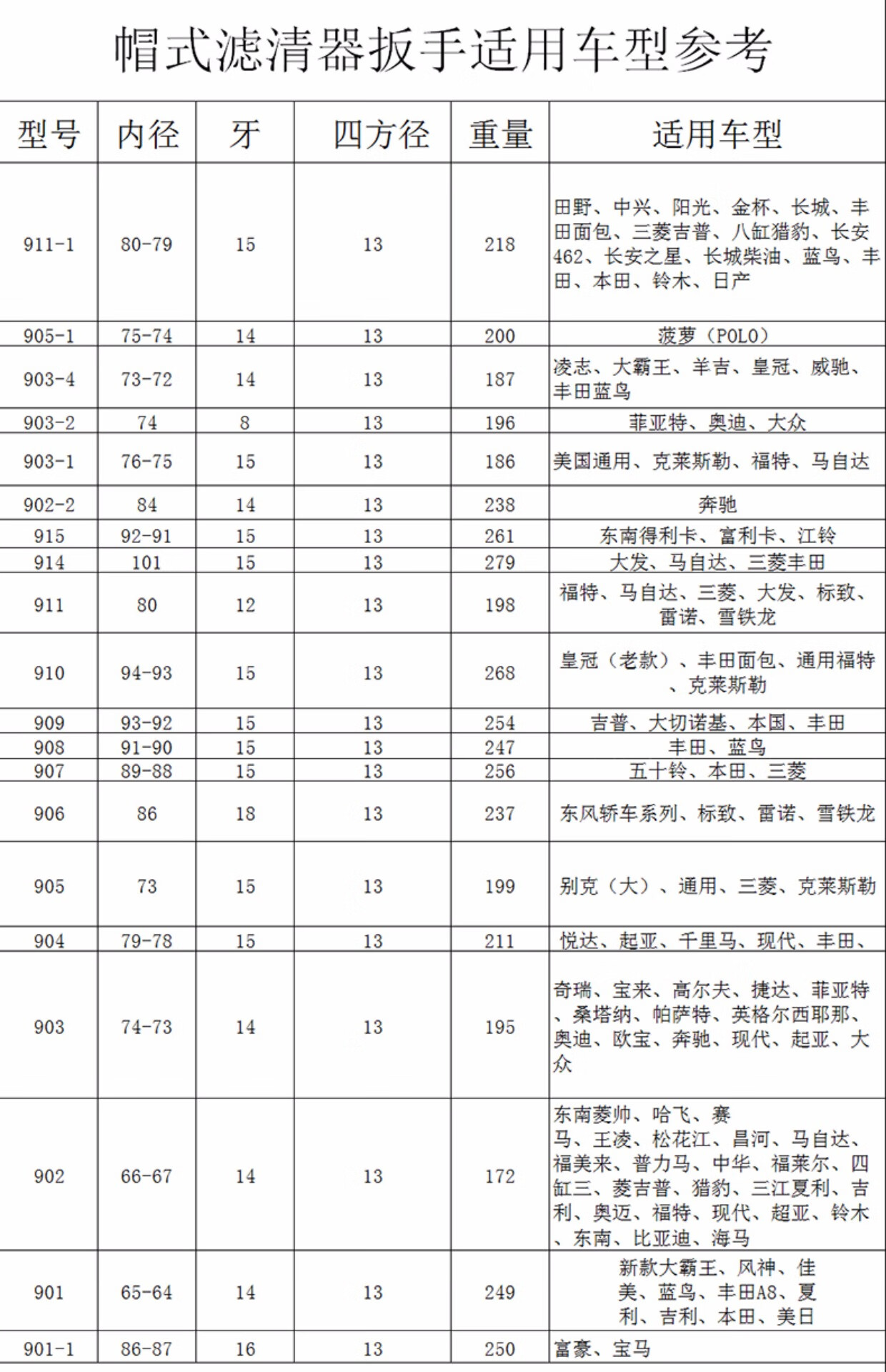 帽式机滤扳手对照表图片