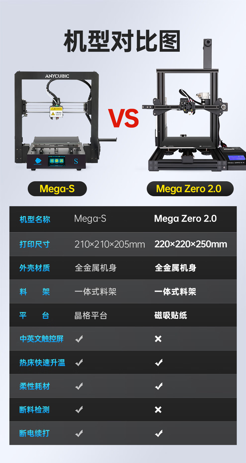 anycubic 3d打印機 mega i3\/全金屬彩屏高精度 家用 桌面級創客三d