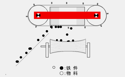 铁吸铁石工业吸铁器 rcyd-5自卸除铁器【图片 价格 品牌 报价】-京东