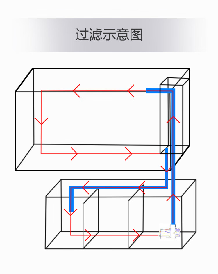 组合鱼缸过滤设计图图片