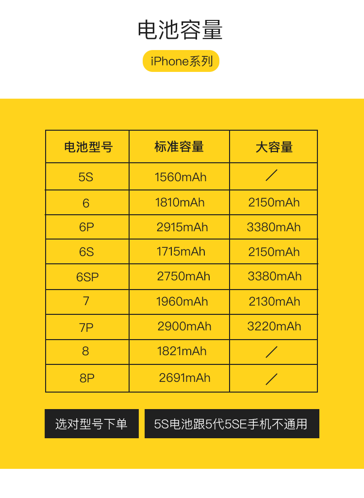 准新苹果6s电池适用于iphone6手机6pluse6sp大8容量7p通用苹果7p标准