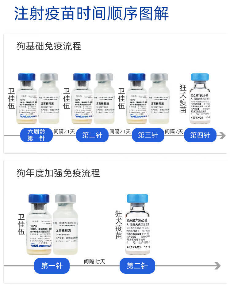 硕腾卫佳8图片