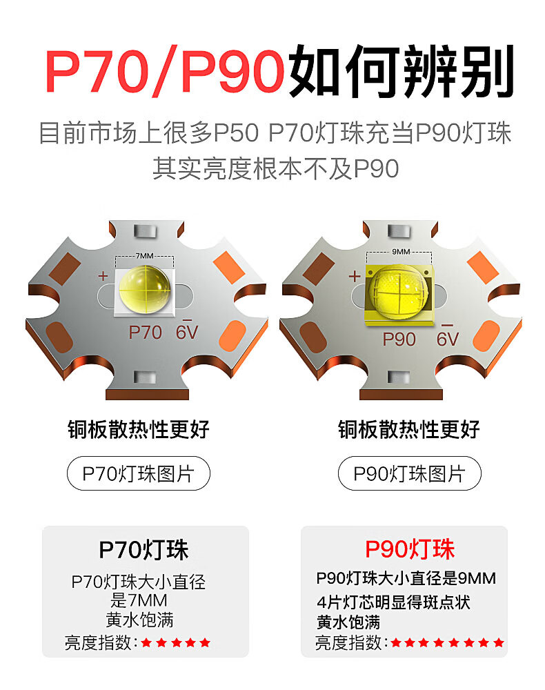 适用于p90强光手电筒充电便携小户外超亮远射变焦p70大功率氙气灯 9核