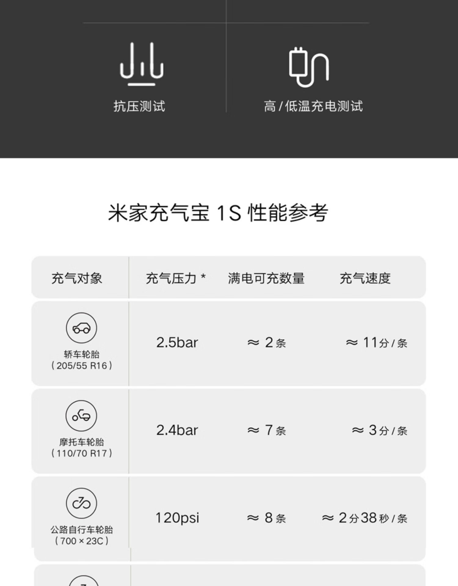 小米充气宝1s米家汽车载充气泵家用无线便携电动轮胎自行车打气筒