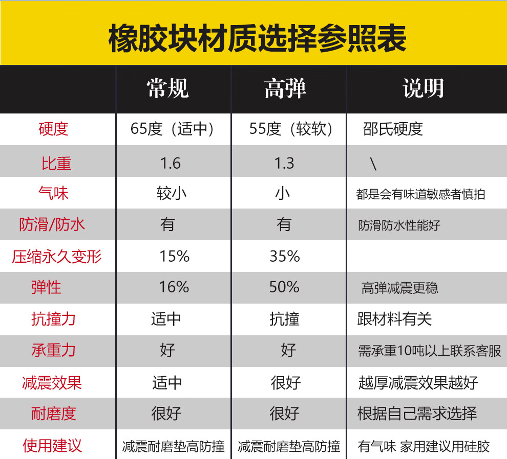 定制工业橡胶板防震垫块垫高减震垫缓冲垫加厚橡胶长方块防撞胶皮50