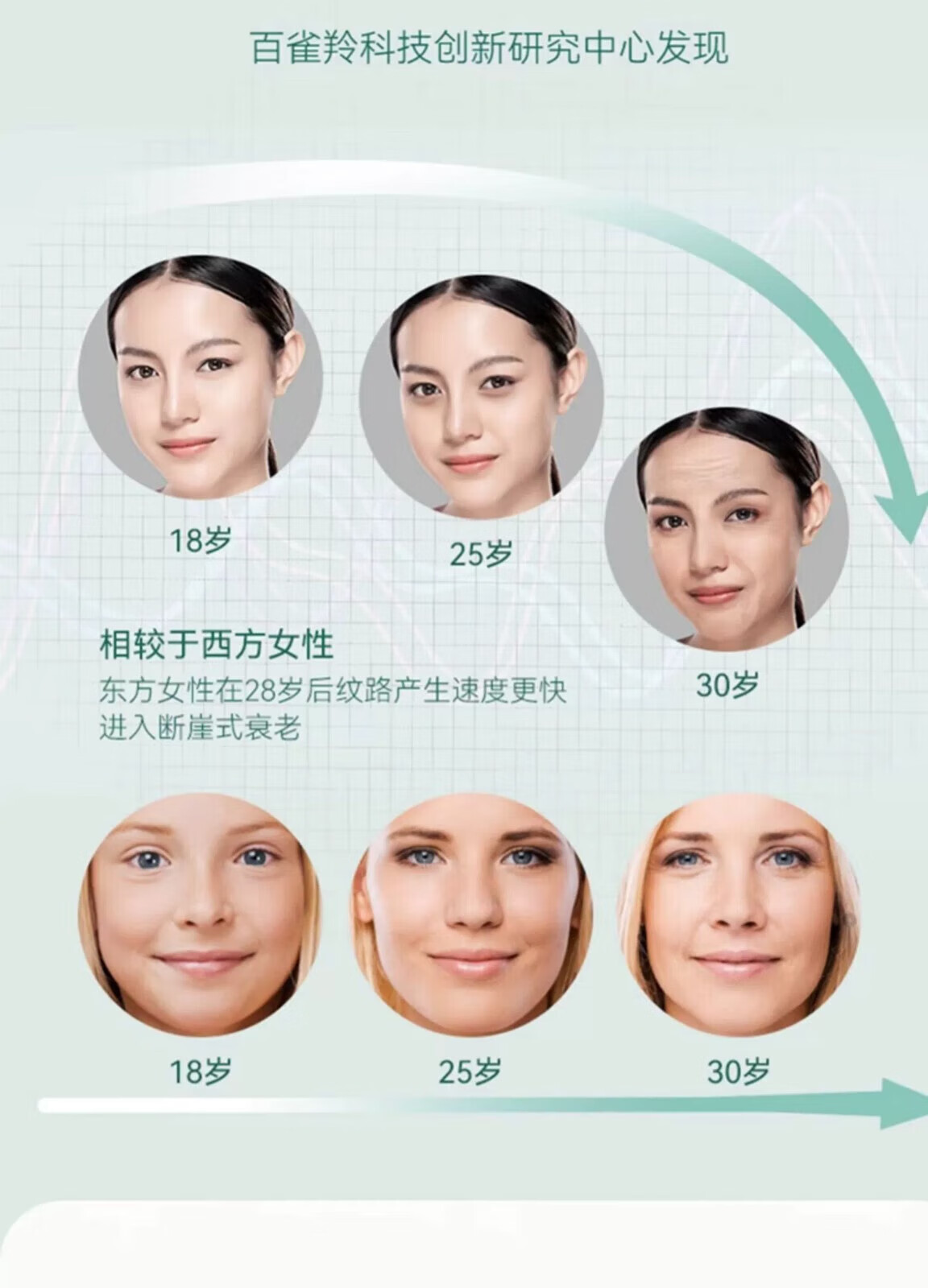 百雀羚（PECHOIN）帧颜淡纹修护套装洁面水乳霜精华液体验装护肤品女 帧颜氨基酸洁面乳20g*2