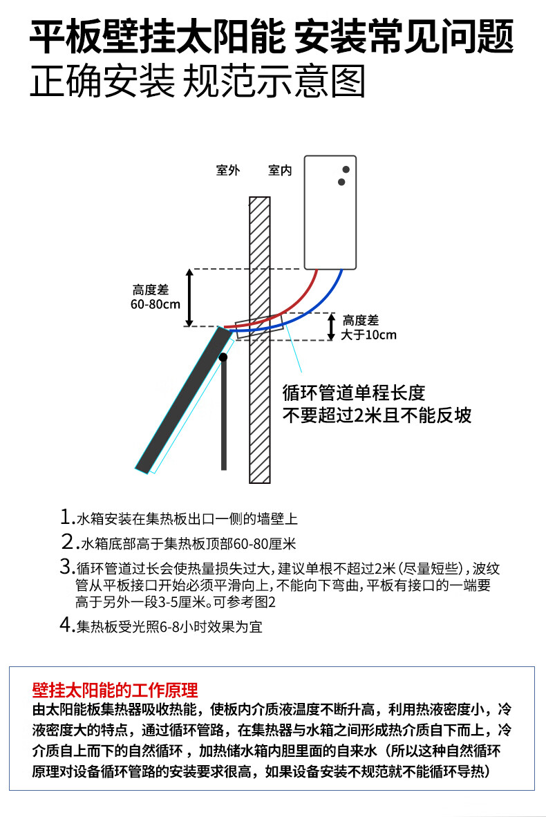 壁挂太阳能拆卸示意图图片