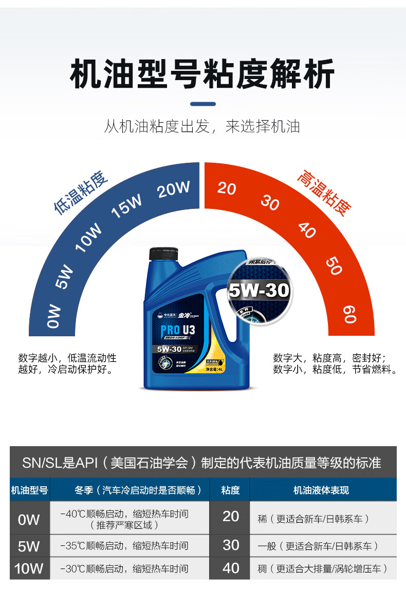 金冷jincool機油汽車潤滑油sm級5w30汽車機油合成型發動機油prou3sm級