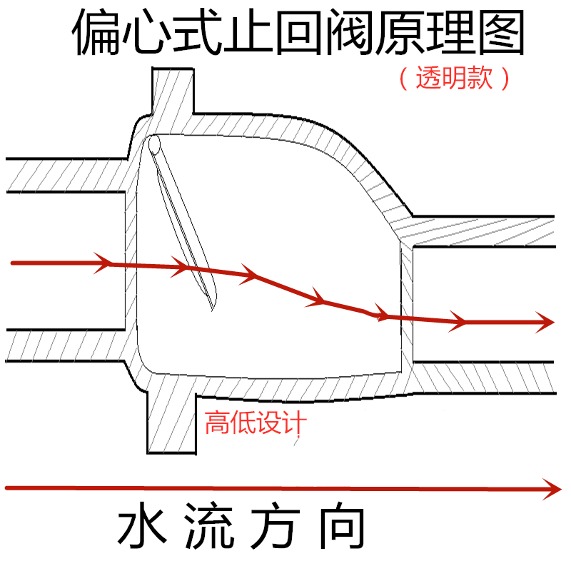 排水活接头安装示意图图片